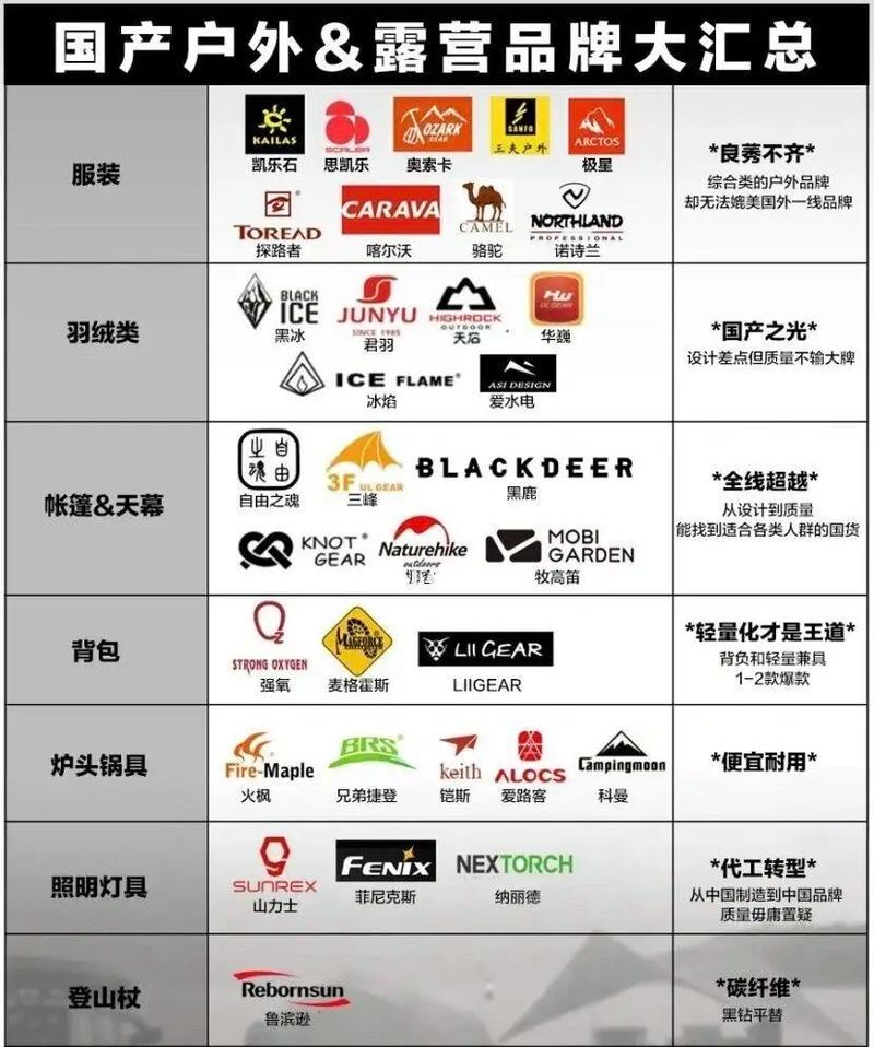 户外用品推荐 从入门到进阶，这份清单请收好